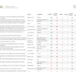 Listing Creative Audit Strategic